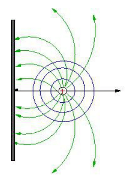 Special Techniques | Electromagnetic Fields Theory (EMFT) - Electrical Engineering (EE)