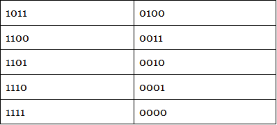 1`s Complement - GATE
