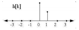 Discrete Time Convolution | Signals and Systems - Electrical Engineering (EE)