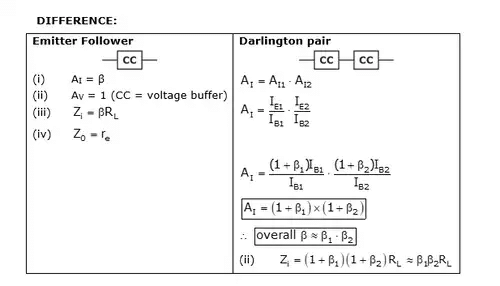 Study Notes: Amplifiers | Analog Circuits - Electronics and Communication Engineering (ECE)