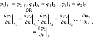 Poisson’s & Laplace’s Equations | Electromagnetic Fields Theory (EMFT) - Electrical Engineering (EE)