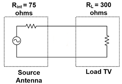 Antenna Impedance Matching