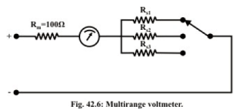 Study of DC-AC Measuring Instruments - 1 | Basic Electrical Technology - Electrical Engineering (EE)