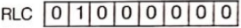 Previous Year Questions- Microprocessors | Analog and Digital Electronics - Electrical Engineering (EE)