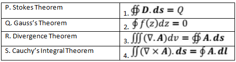 Previous Year Questions- Coordinate Systems and Vector Calculus | Electromagnetic Fields Theory (EMFT) - Electrical Engineering (EE)
