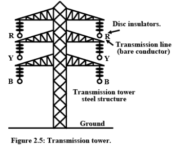 Overview: Generation, Transmission & Distribution of Electric Power | Basic Electrical Technology - Electrical Engineering (EE)