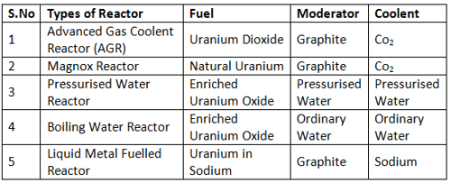Supply System & Per Unit System | Power Systems - Electrical Engineering (EE)