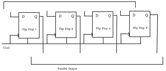Shift Registers in Digital Logic - Civil Engineering (CE)