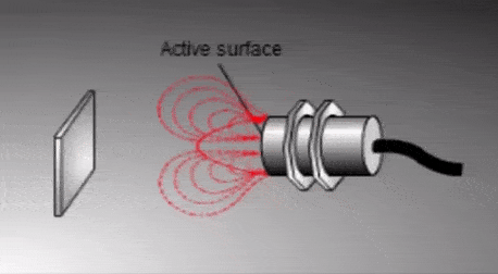 Inductive Transducers | Sensor & Industrial Instrumentation - Electronics and Communication Engineering (ECE)
