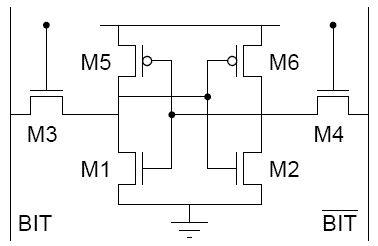 Static Random Access Memory (SRAM) - Electrical Engineering (EE)
