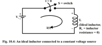 Study of DC Transients in R-L & R-C Circuits | Basic Electrical Technology - Electrical Engineering (EE)