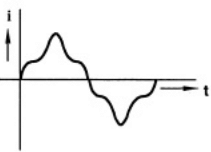 Previous Year Questions- Transformers - 2 | Electrical Machines - Electrical Engineering (EE)