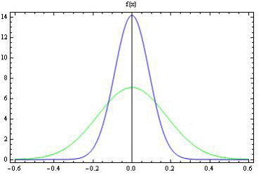 Elements of Vector Calculus: Laplacian | Electromagnetic Fields Theory (EMFT) - Electrical Engineering (EE)