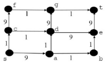 Previous Year Questions: Graph Theory | Engineering Mathematics for Computer Science Engineering - Computer Science Engineering (CSE)