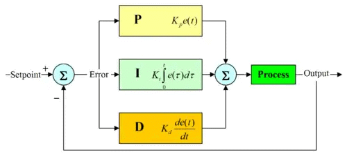 Lag Compensator | Control Systems - Electrical Engineering (EE)