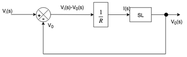 Block Diagram: Reduction Rules (Detailed Notes) | Control Systems - Electrical Engineering (EE)