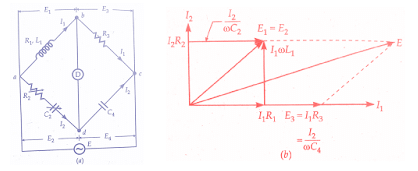 Measurement of Self Inductance | GATE Notes & Videos for Electrical Engineering - Electrical Engineering (EE)