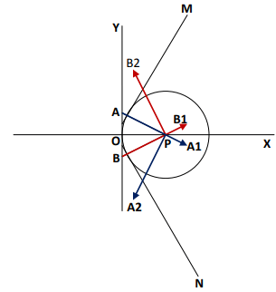 Electric Field & Potential | Electromagnetic Fields Theory (EMFT) - Electrical Engineering (EE)