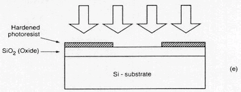 CMOS Inverter Fabrication Process - Electrical Engineering (EE)