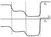 Energy Bands and Generation Of Carriers Gate Questions | Electronic Devices - Electronics and Communication Engineering (ECE)
