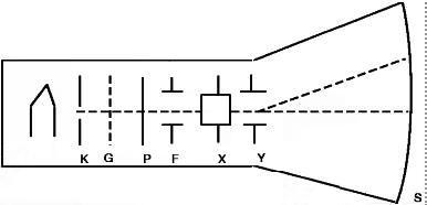 Error Analysis & Oscilloscope | Electrical and Electronic Measurements - Electrical Engineering (EE)