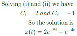 Previous Year Questions- Differential Equations | Engineering Mathematics for Electrical Engineering - Electrical Engineering (EE)