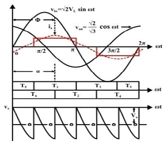 Three Phase Line Commutated Converter - 1 | GATE Notes & Videos for Electrical Engineering - Electrical Engineering (EE)