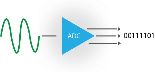 Data Converters | Digital Circuits - Electronics and Communication Engineering (ECE)