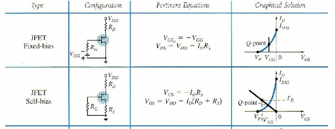 DC Biasing of FETs (Part - 3) - Electrical Engineering (EE) PDF Download