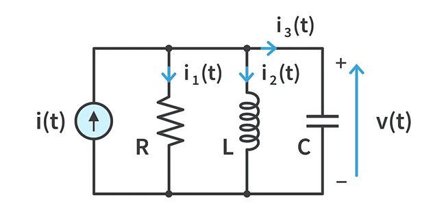 Modelling of Physical Systems | Control Systems - Electrical Engineering (EE)