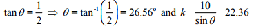 Study of DC Transients in R-L-C Circuits | Basic Electrical Technology - Electrical Engineering (EE)