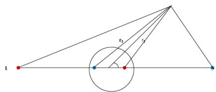 Special Techniques | Electromagnetic Fields Theory (EMFT) - Electrical Engineering (EE)