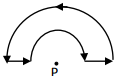 Magnetostatics - 1 | Electromagnetic Fields Theory (EMFT) - Electrical Engineering (EE)