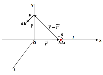 Magnetostatics - 1 | Electromagnetic Fields Theory (EMFT) - Electrical Engineering (EE)