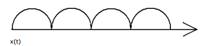 Differential and Difference Equations | Signal & Systems - Electrical Engineering (EE)
