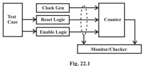 Introduction to Hardware Description Languages - 3 | Embedded Systems (Web) - Computer Science Engineering (CSE)