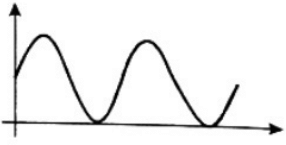 Previous Year Questions- Operational Amplifiers - 3 | Analog and Digital Electronics - Electrical Engineering (EE)