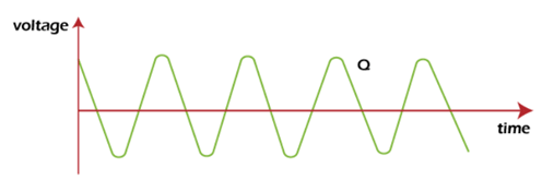 Introduction to Analog Communication | Communication System - Electronics and Communication Engineering (ECE)