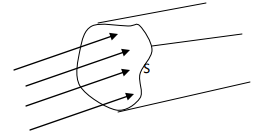 Magnetostatics - 1 | Electromagnetic Fields Theory (EMFT) - Electrical Engineering (EE)