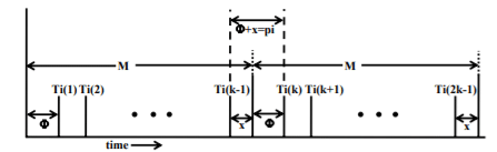 Real Time Task Scheduling - 2 | Embedded Systems (Web) - Computer Science Engineering (CSE)
