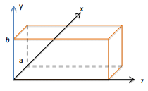 Wave Guides - 2 | Electromagnetics - Electronics and Communication Engineering (ECE)
