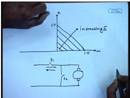 Electronic Control Of DC Shunt Motors | Electrical Machines - Electrical Engineering (EE)