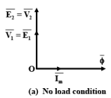 Practical Transformer | Basic Electrical Technology - Electrical Engineering (EE)