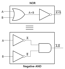 De-Morgan`s Theorem - GATE