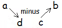Determinants | Engineering Mathematics - Civil Engineering (CE)