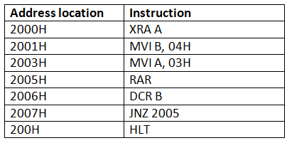 Previous Year Questions- Microprocessors | Analog and Digital Electronics - Electrical Engineering (EE)