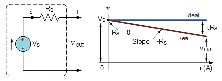 Voltage Sources | Network Theory (Electric Circuits) - Electrical Engineering (EE)