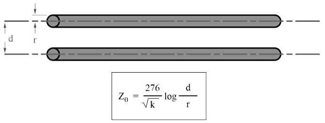Characteristic Impedance | Electromagnetics - Electronics and Communication Engineering (ECE)