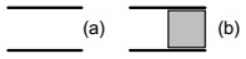 Previous Year Questions- Electrostatic Fields - 2 | Electromagnetic Fields Theory (EMFT) - Electrical Engineering (EE)