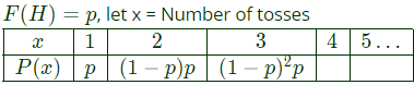 Previous Year Questions- Probability and Statistics - 1 | Engineering Mathematics for Electrical Engineering - Electrical Engineering (EE)